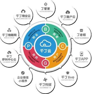 技術普惠社區經濟 千丁推動技術紅利場景應用