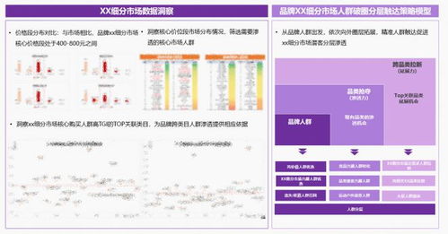 案例觀察丨數(shù)字科技賦能產(chǎn)品創(chuàng)新 解碼世界500強(qiáng)企業(yè)的數(shù)字化GTM策略